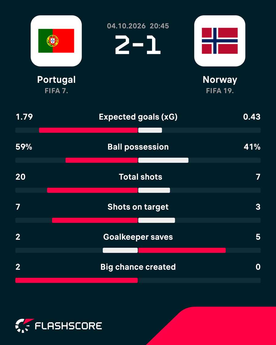Match stats Match stats