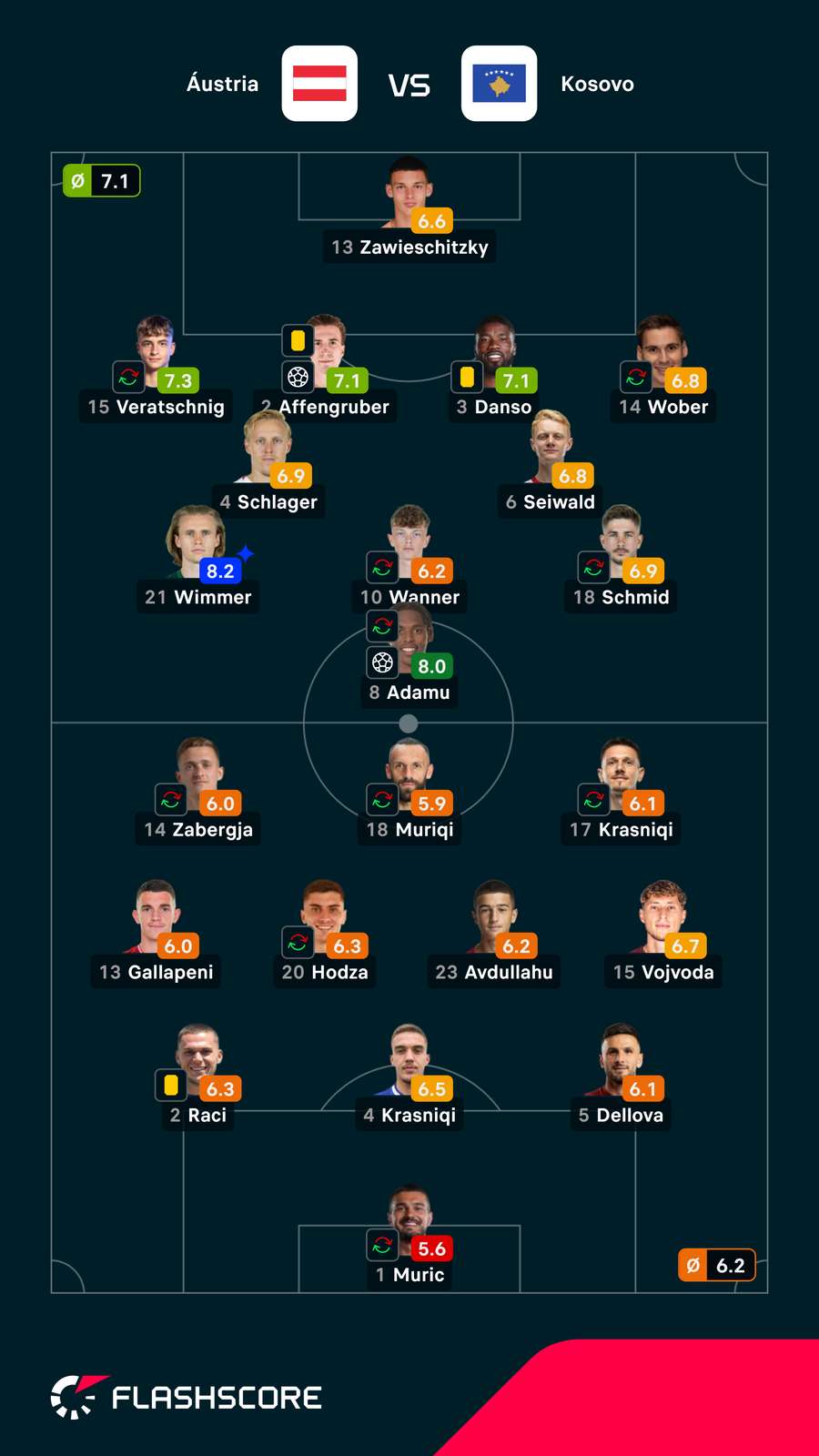 As notas dos jogadores As notas dos jogadores