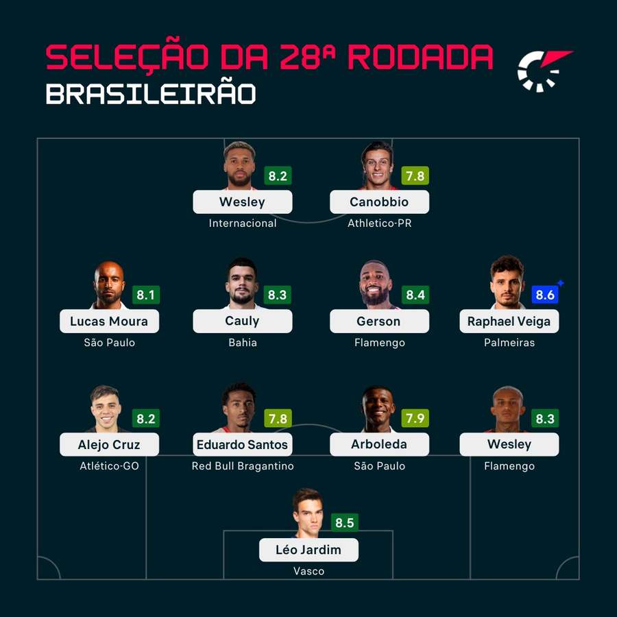 Seleção da 28ª rodada