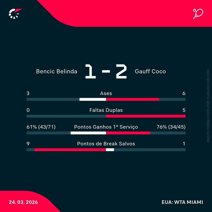 Estatísticas da partida