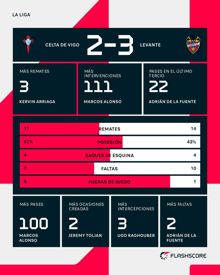 Las notas del partido