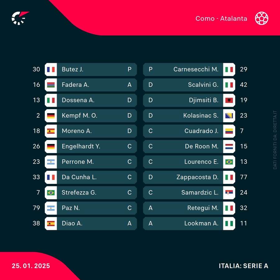 Le formazioni ufficiali di Como-Atalanta