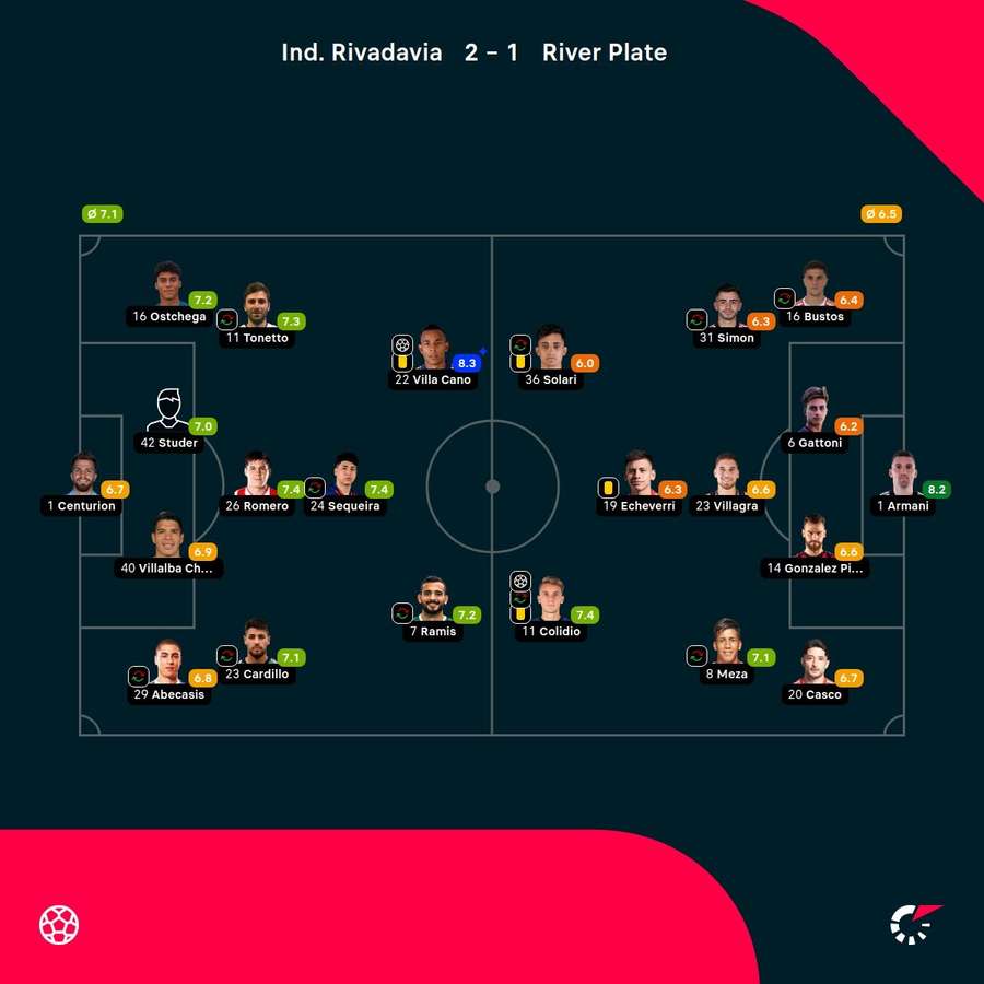 As notas dos jogadores As notas dos jogadores