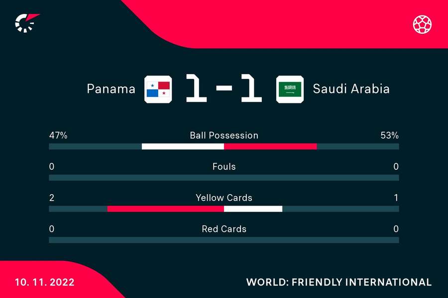 Panama remisuje z Arabią Saudyjską