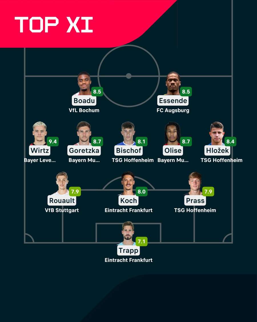 Die Top XI der Bundesliga am 18. Spieltag