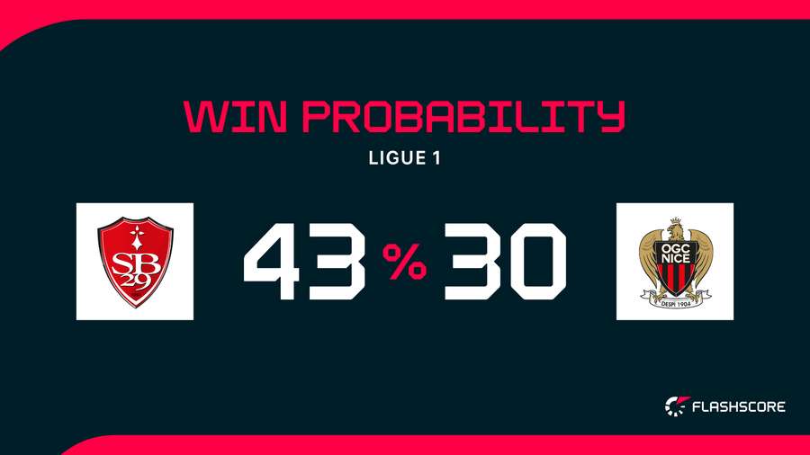 Win Probability