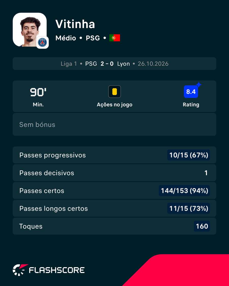 A exibição de Vitinha A exibição de Vitinha