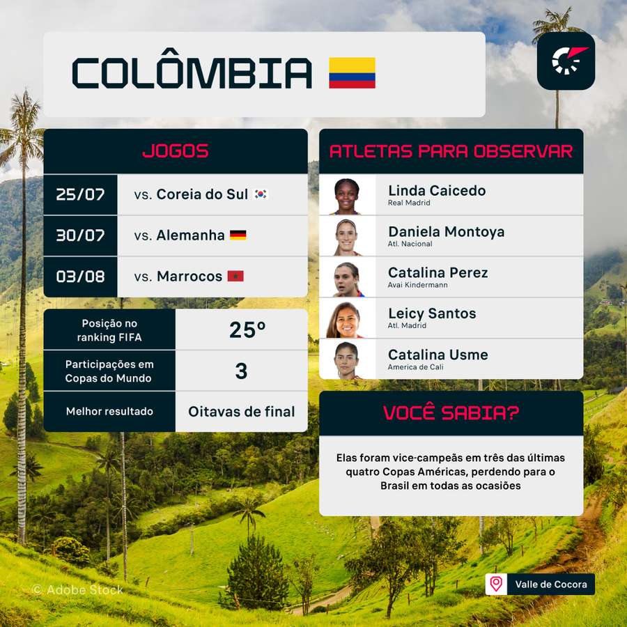 As principais informações da Colômbia