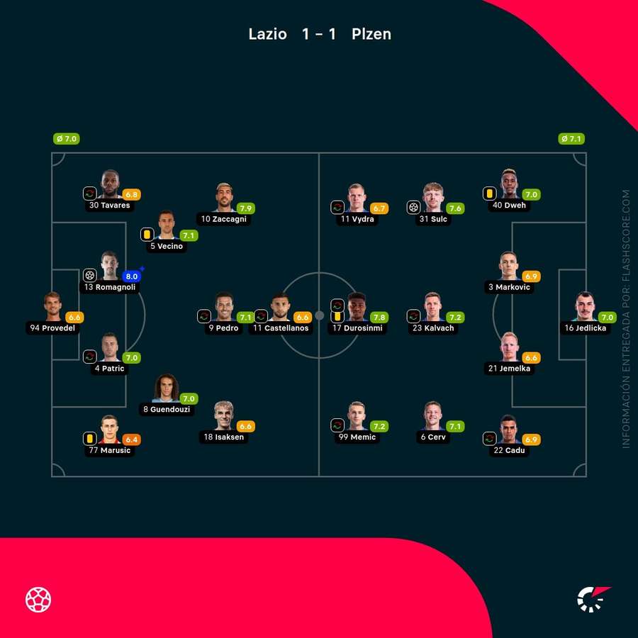 Notas del partido