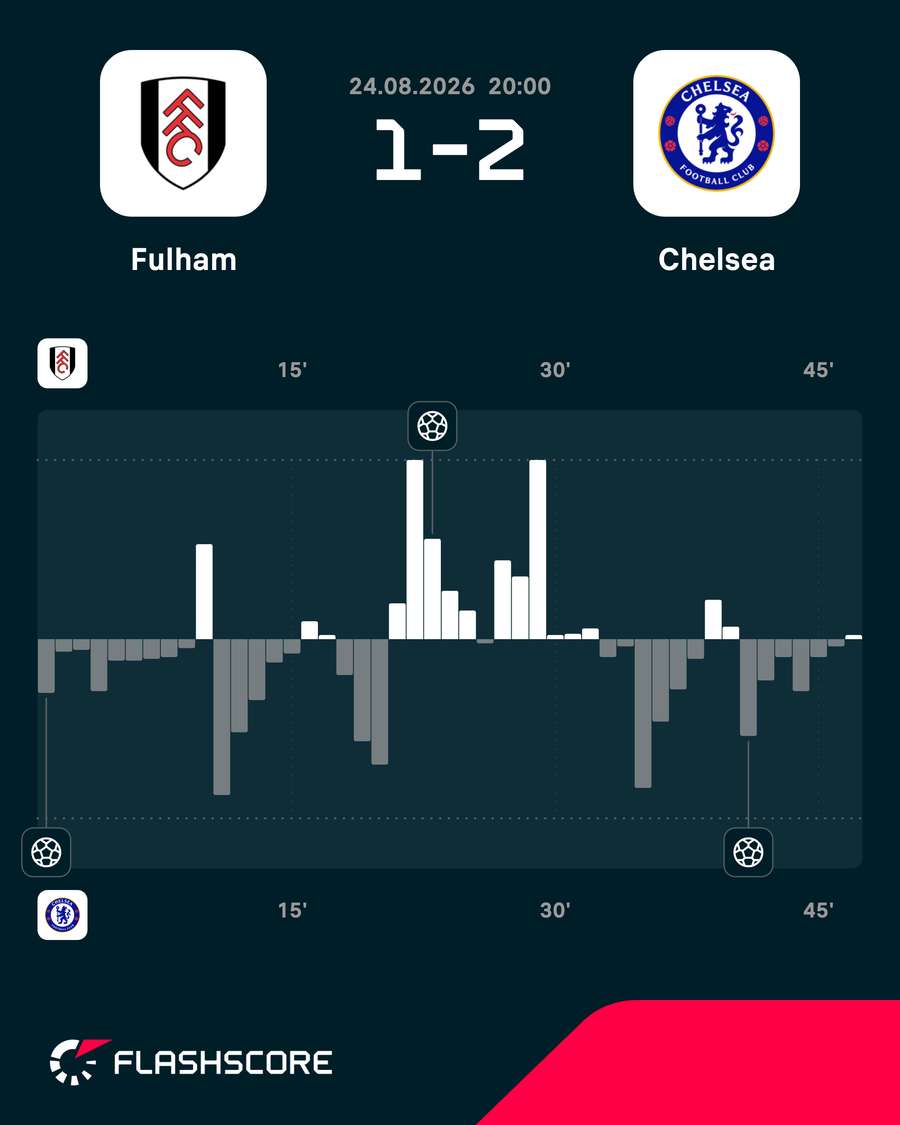 First half momentum