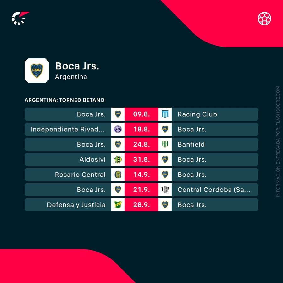 Próximos partidos de Boca Juniors