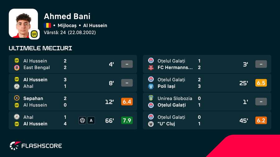 Ultimele apariții ale lui Ahmed Bani Ultimele apariții ale lui Ahmed Bani