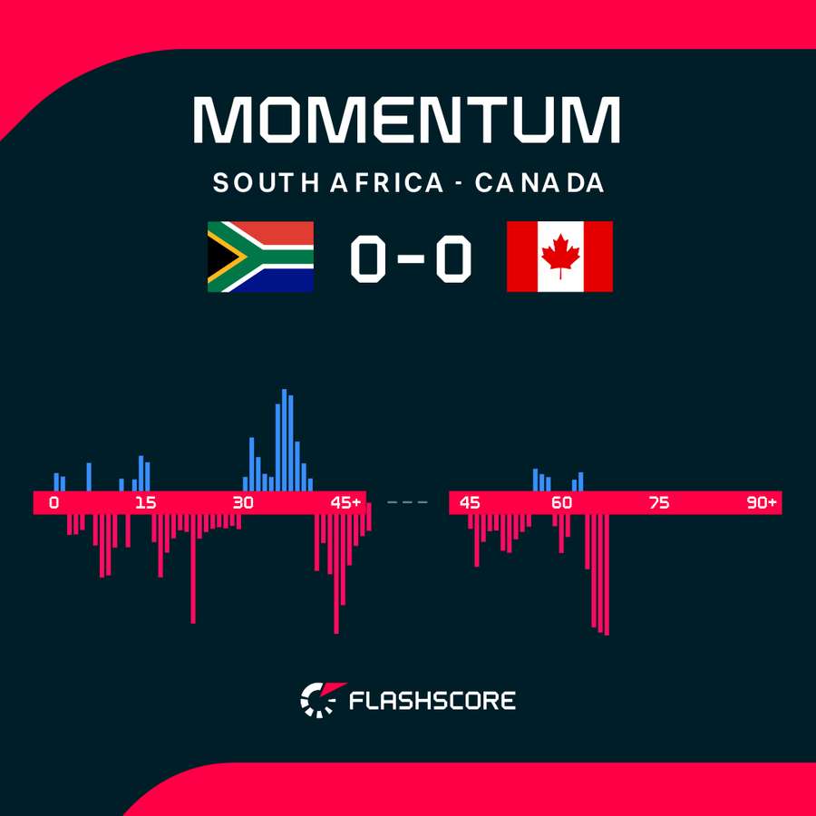 Momentum graph