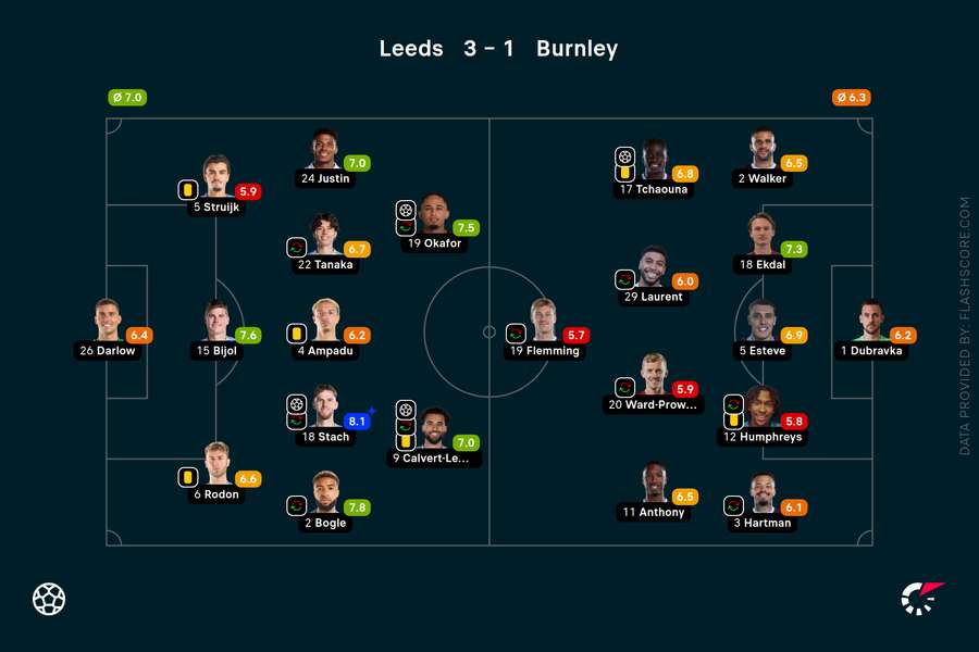Player ratings