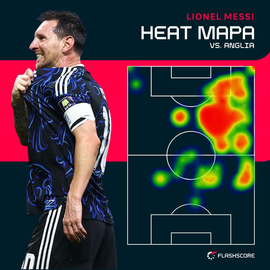 Heat mapa - Lionel Messi Heat mapa - Lionel Messi