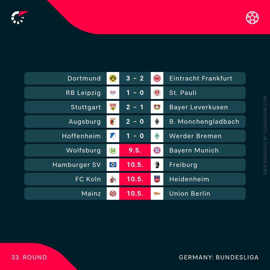 Current Bundesliga round Current Bundesliga round