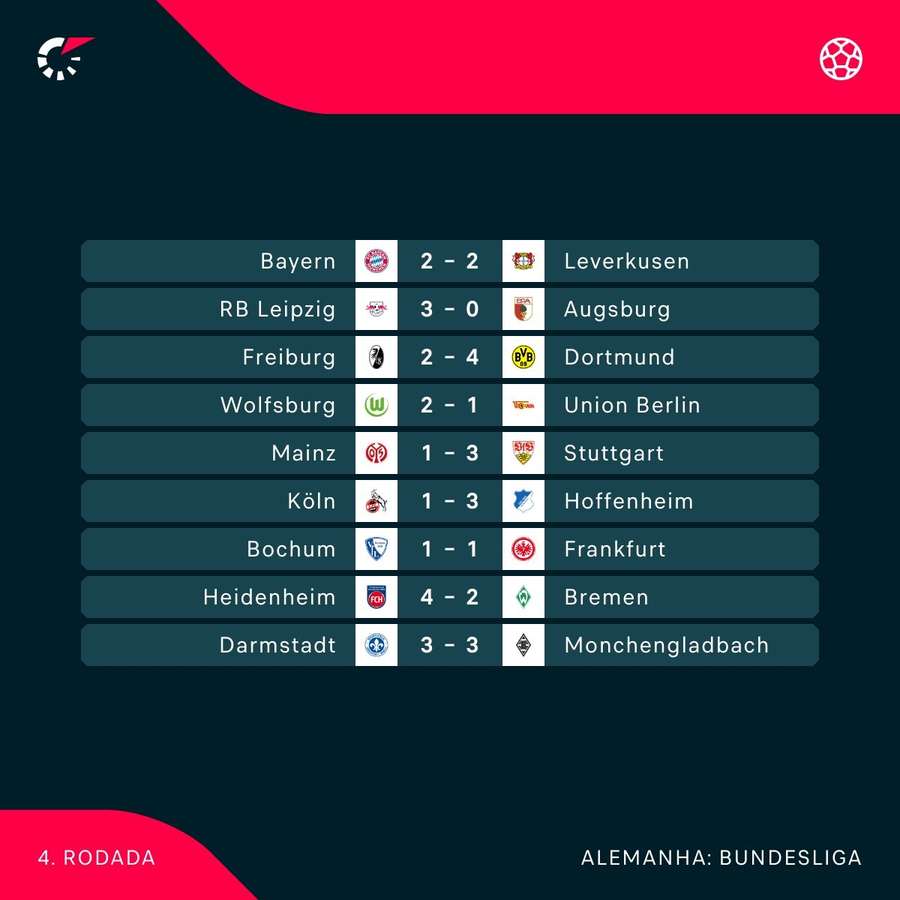 Resultados da quarta rodada