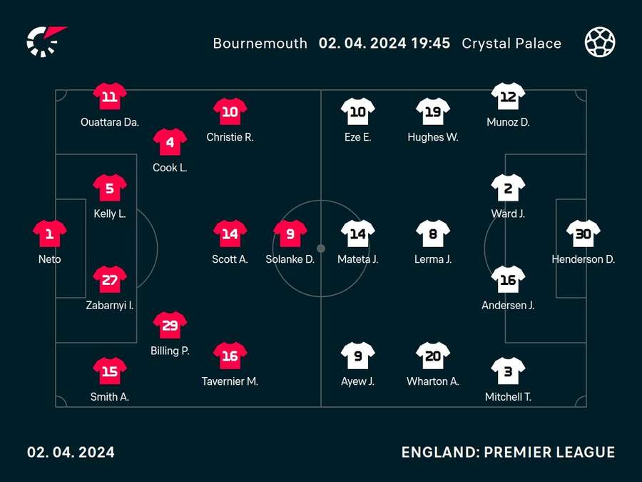 Bournemouth v Crystal Palace line-ups