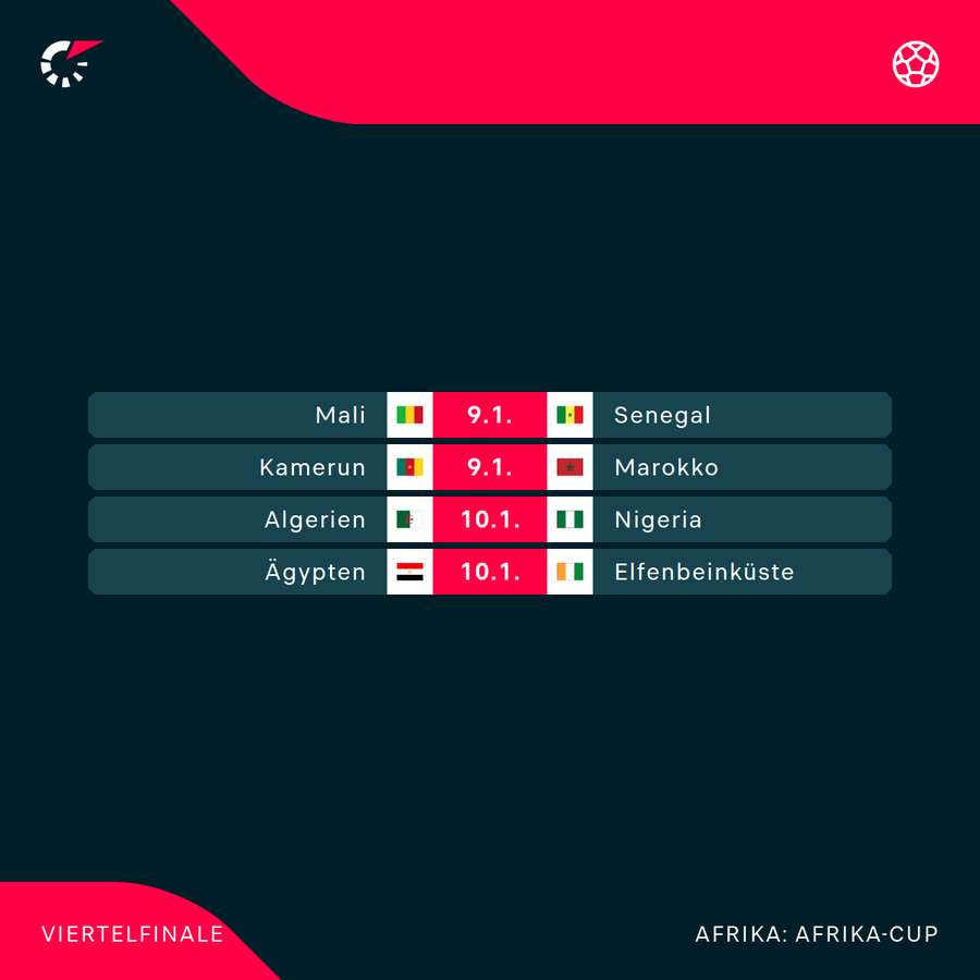 Das Viertelfinale hat es in sich