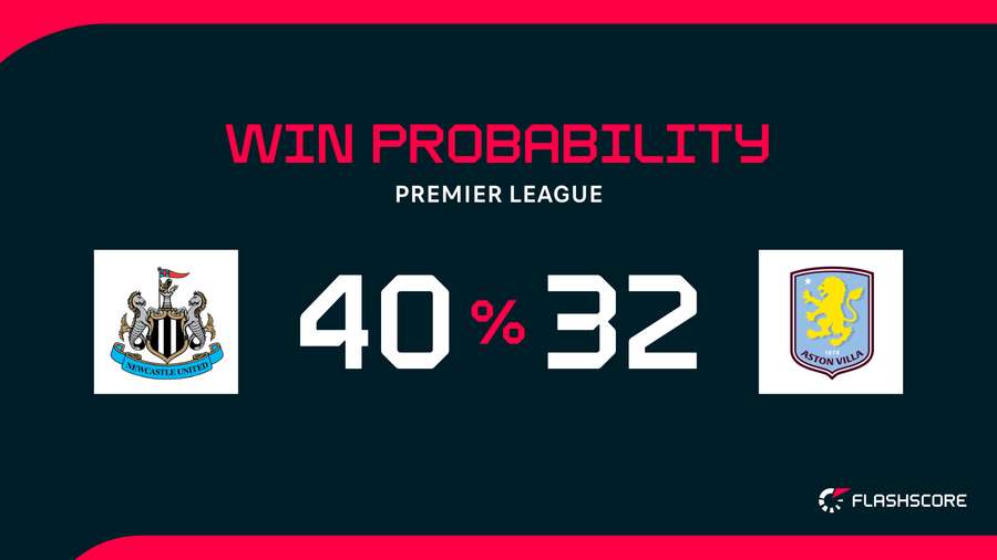 Win probability