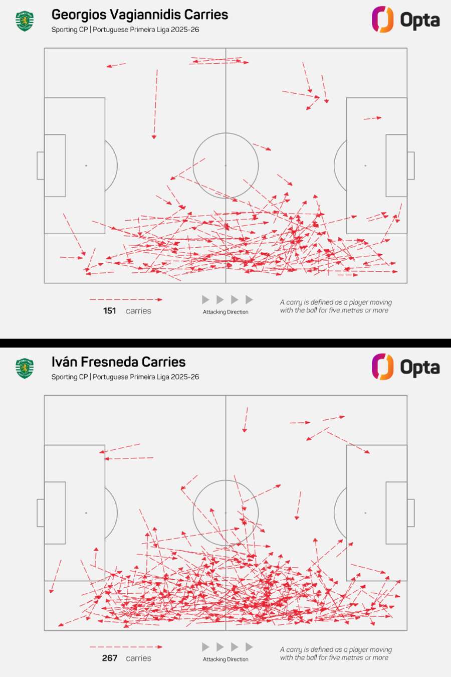 As conduções de Vagiannidis e Fresneda na Liga
