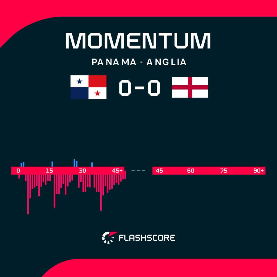 Momentum Momentum