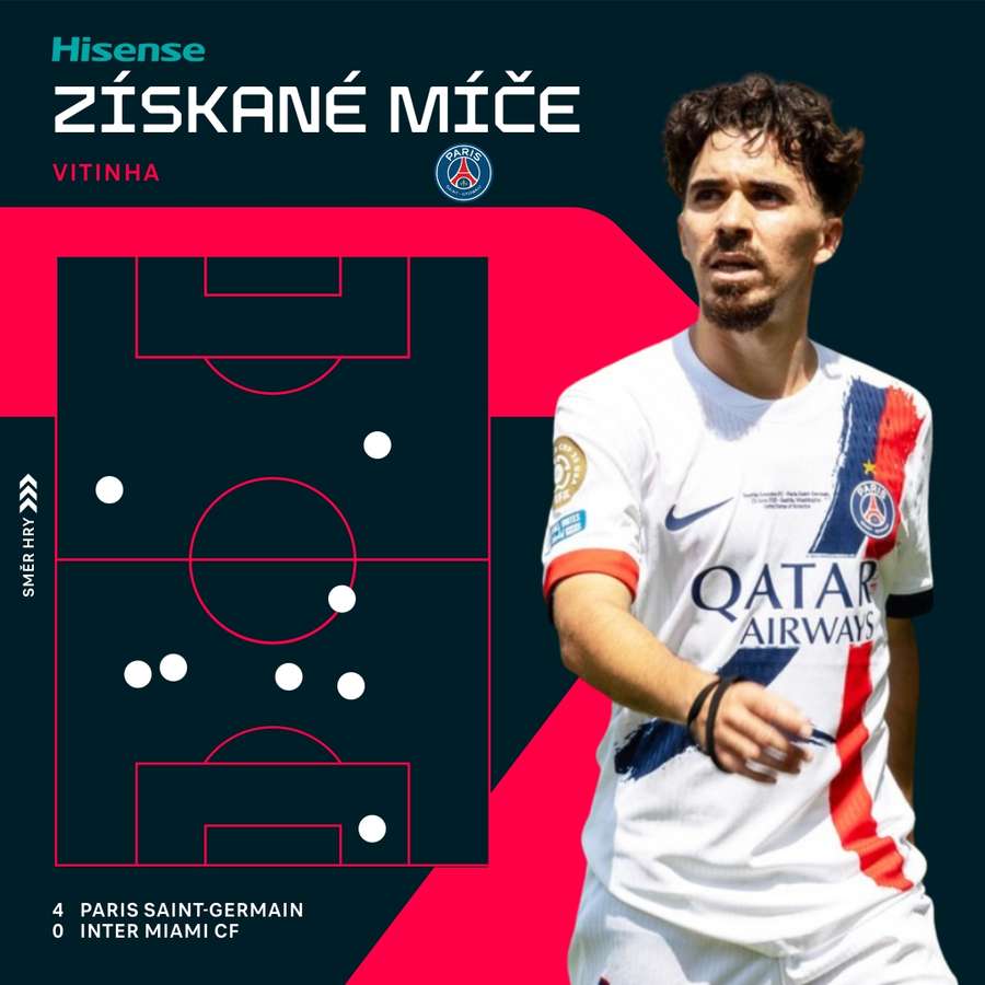 Vitinhovy získané míče.