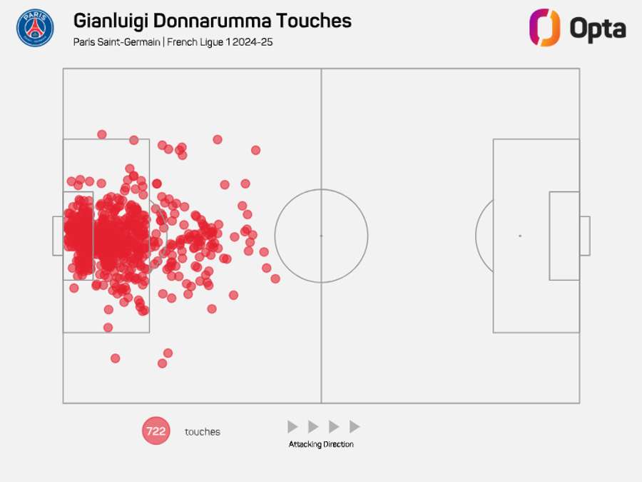 Gianluigi Donnarumma's Touch Map in Ligue 1 (2024/25)