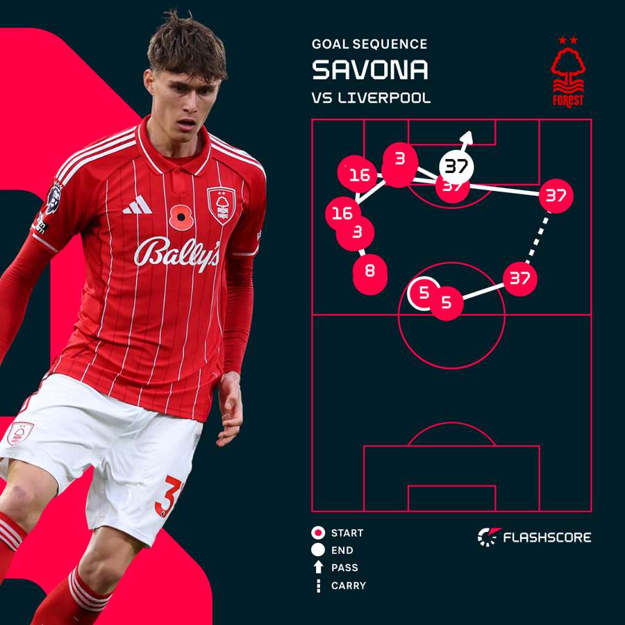 Savona goal sequence Savona goal sequence