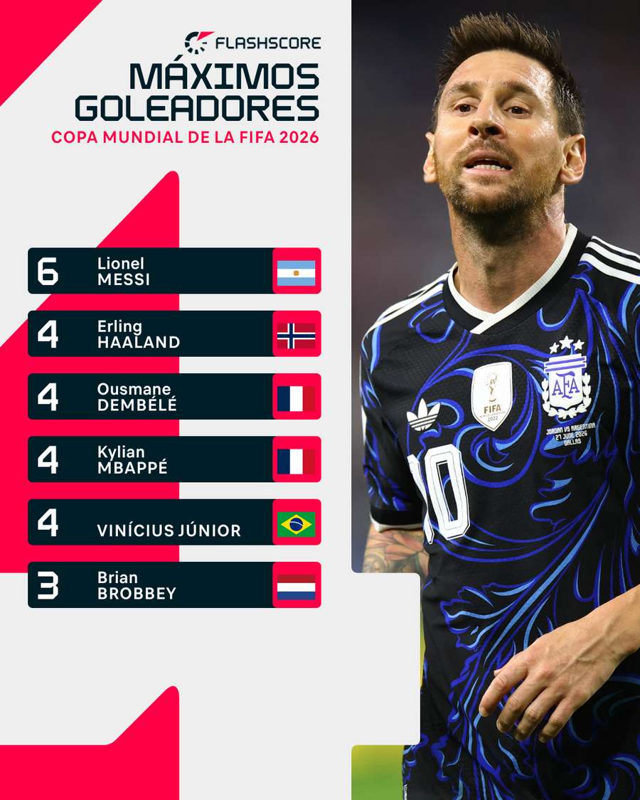 Los máximos goleadores del Mundial