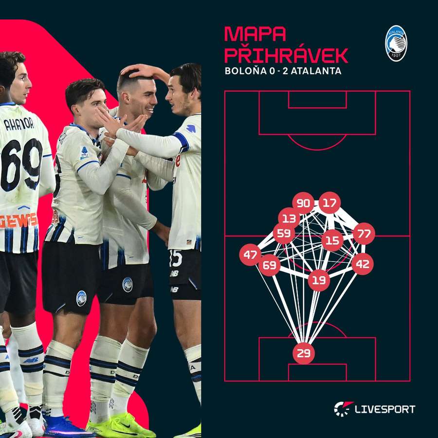 Tak rozehrávali hráči Atalanty. Tak rozehrávali hráči Atalanty.
