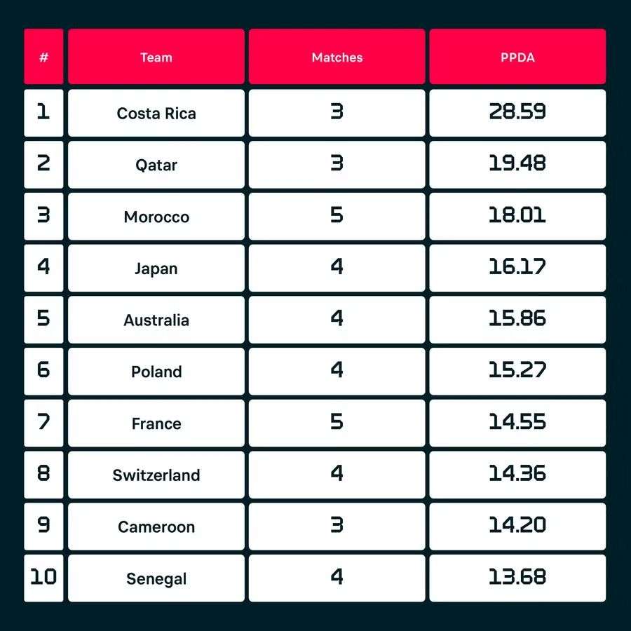 Statistiche della Coppa del Mondo