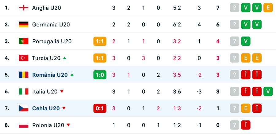 Clasament Elite League