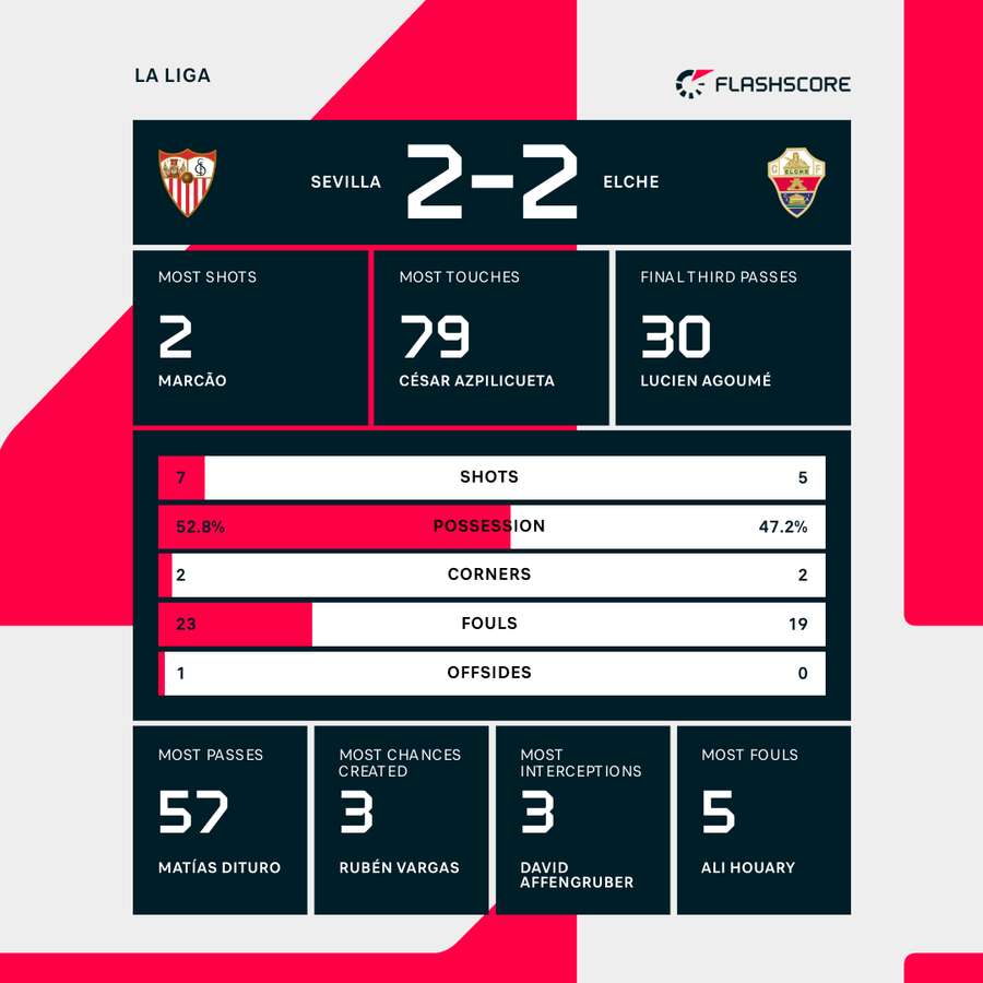 Match stats Match stats