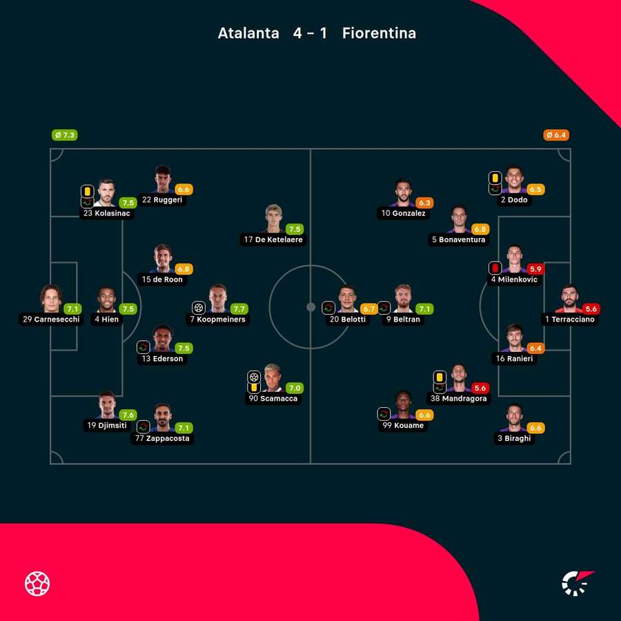 Las notas de los jugadores del Atalanta-Fiorentina