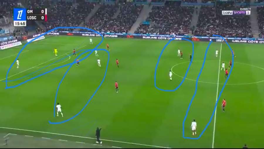 Le schéma de départ avec Rulli à la relance Le schéma de départ avec Rulli à la relance