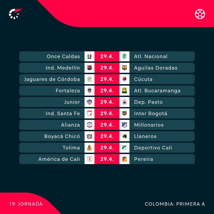 Los próximos partidos