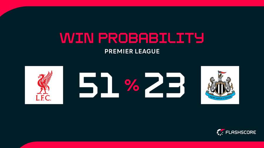 Win probability