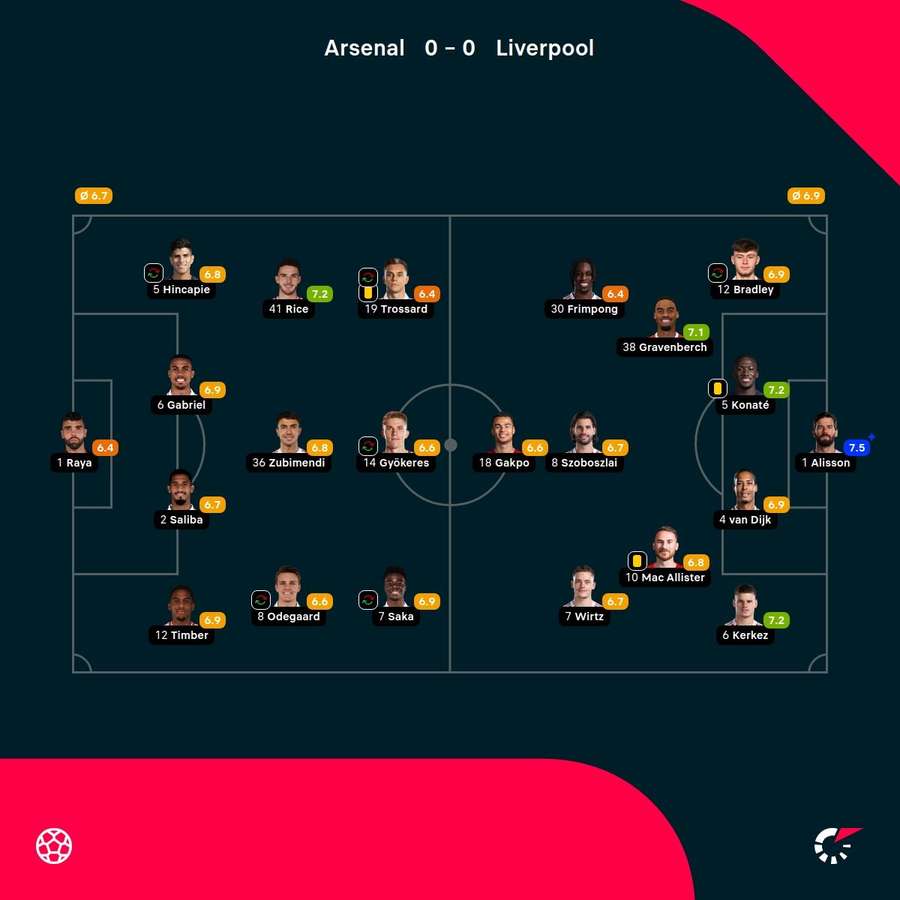 Las valoraciones del encuentro