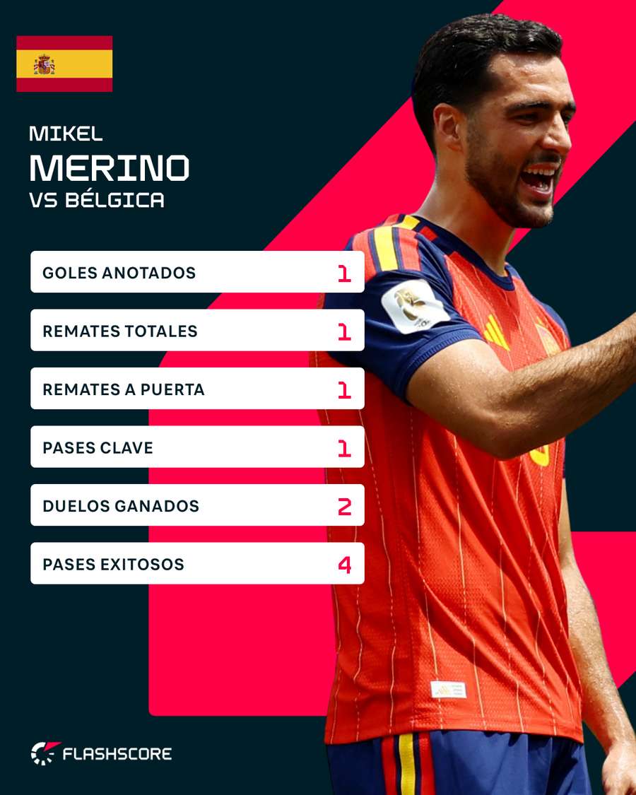 Los registros de Mikel Merino