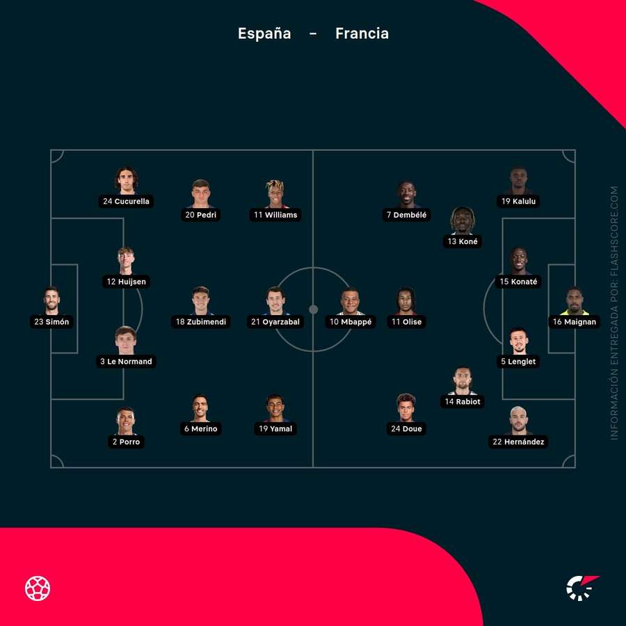 Alineaciones del partido España-Francia Alineaciones del partido España-Francia