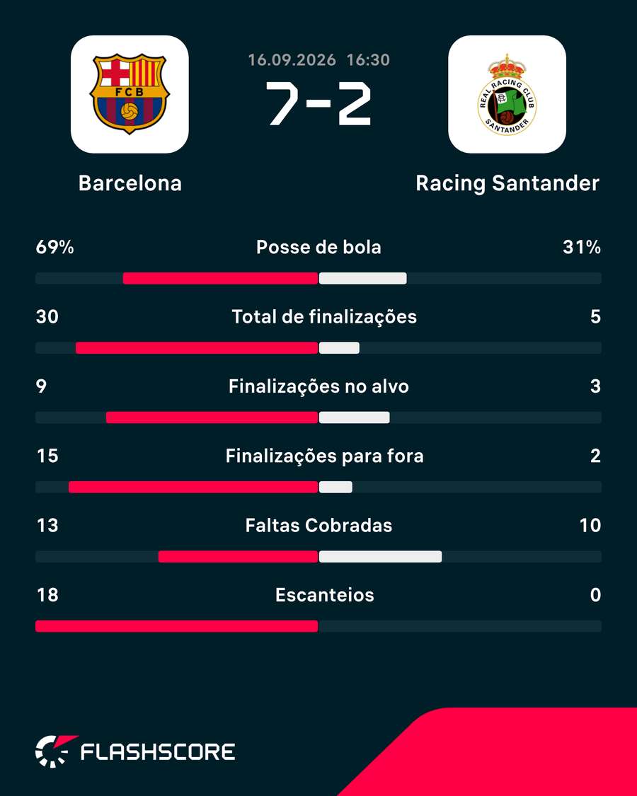 Números do jogo