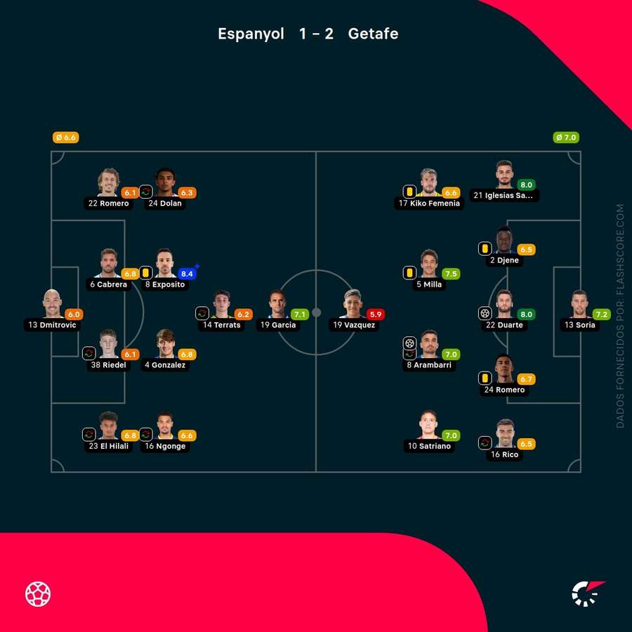 As notas individuais da partida