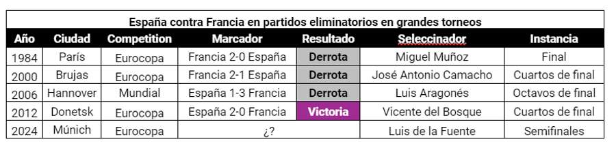 Os precedentes anteriores.