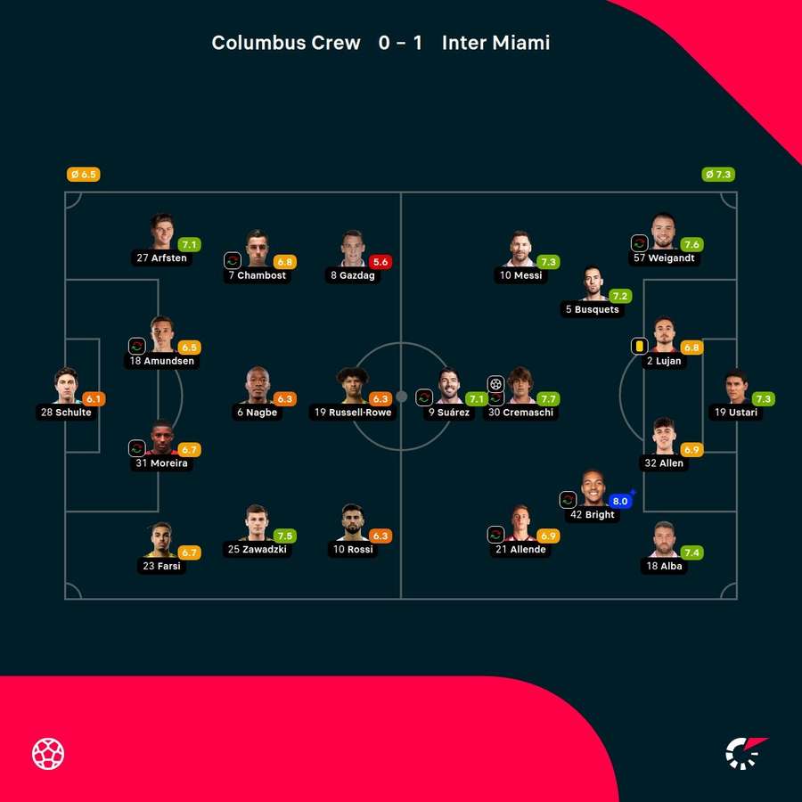 Las notas de los jugadores.