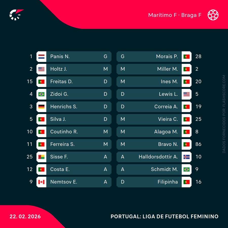 Escolhas dos treinadores