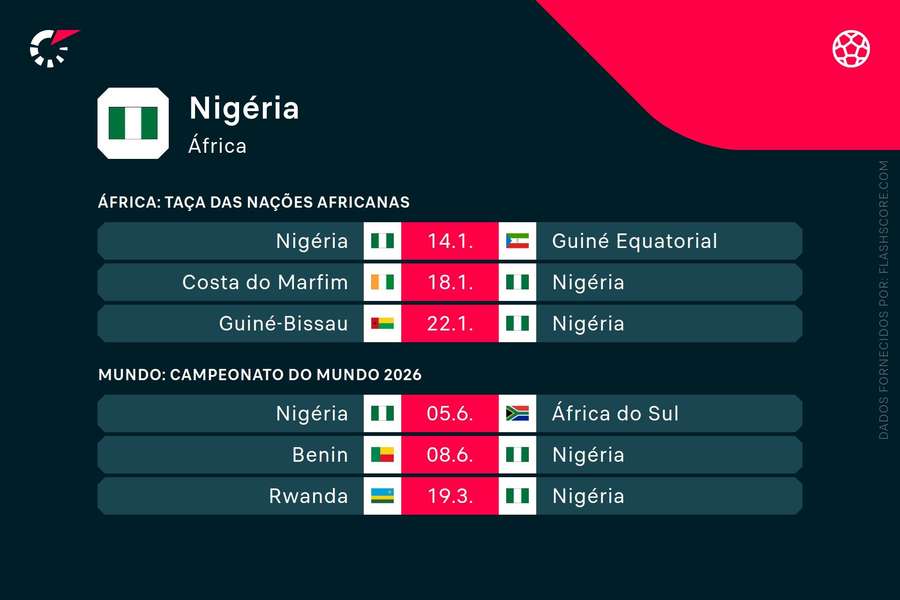 Os próximos jogos da Nigéria