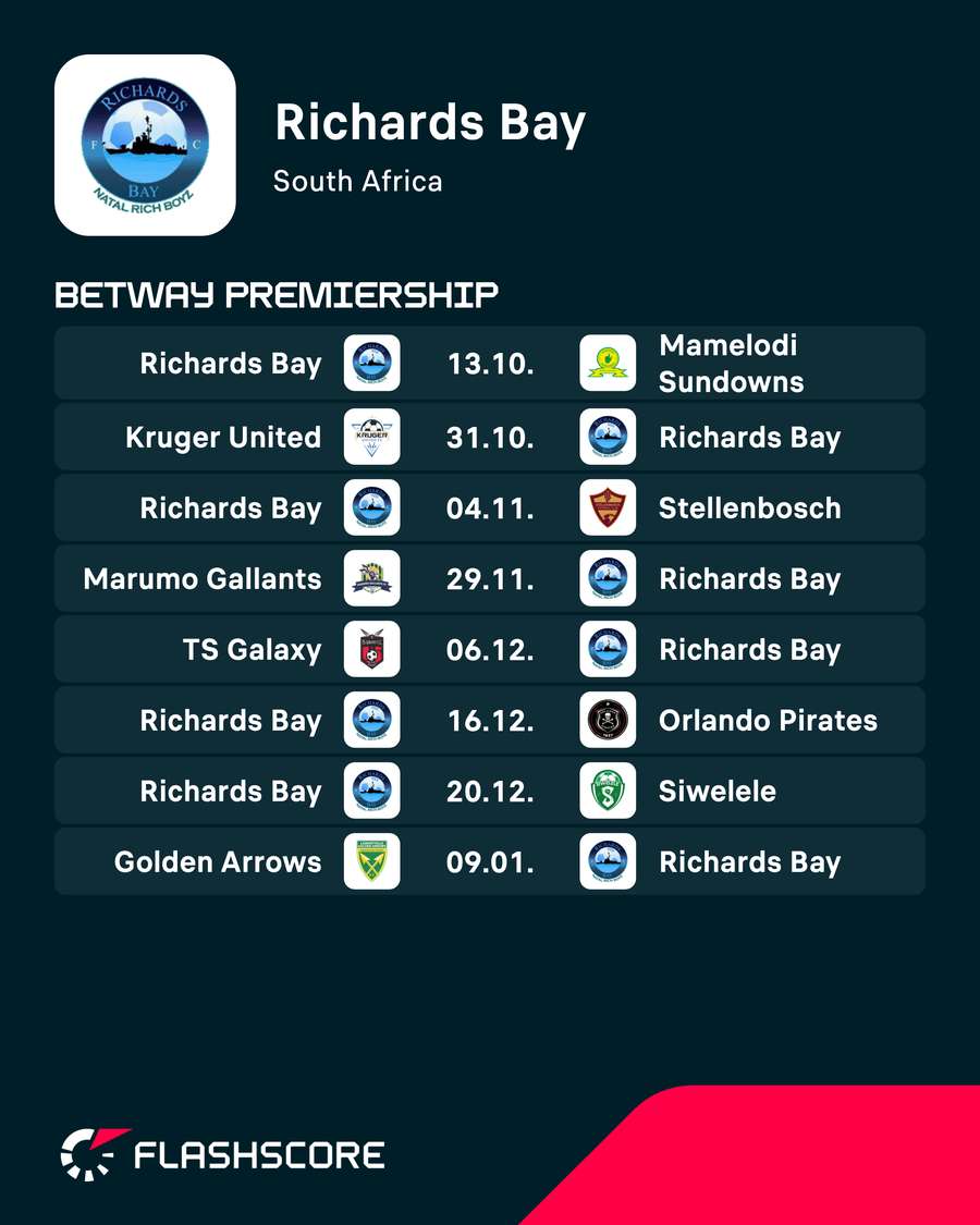 Richards Bay fixtures