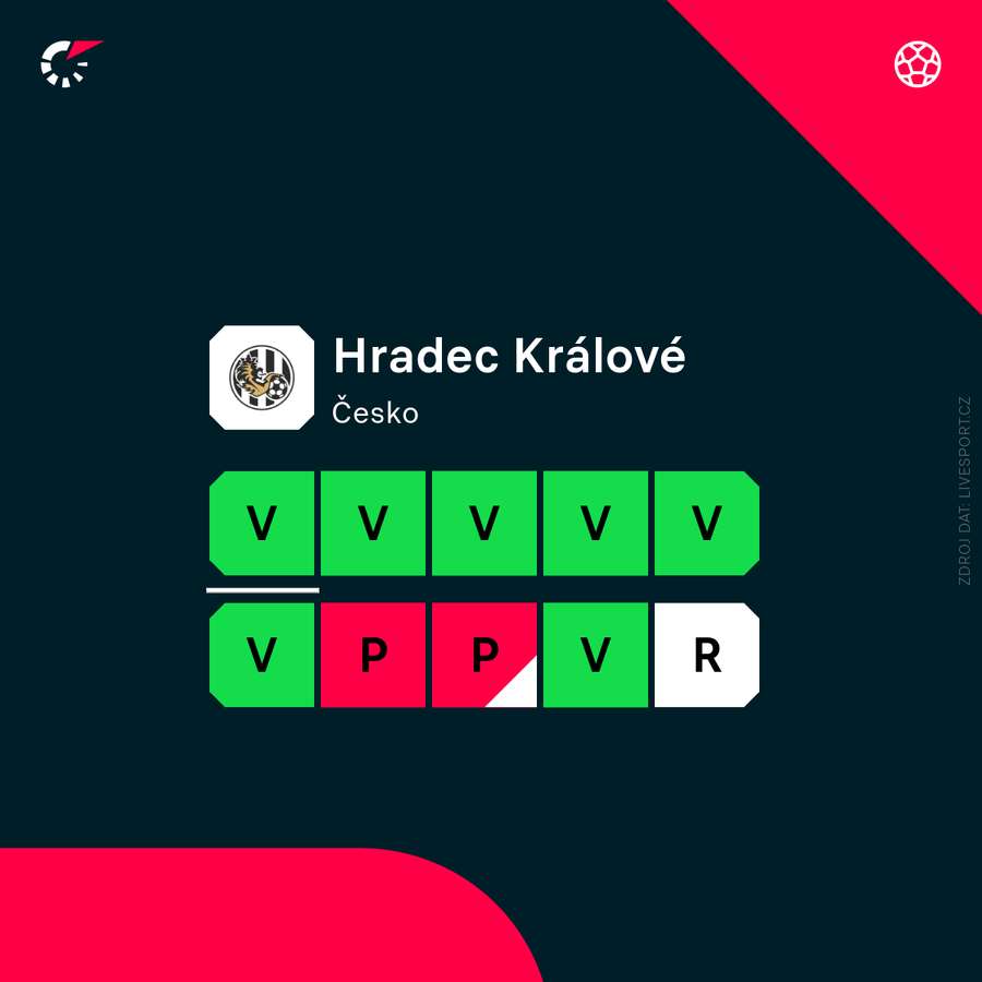 Hradci se nyní velmi daří.