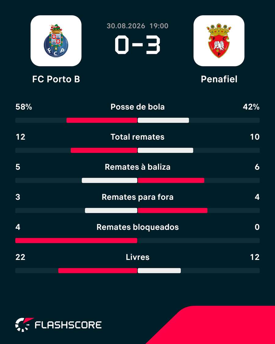 Os números da partida